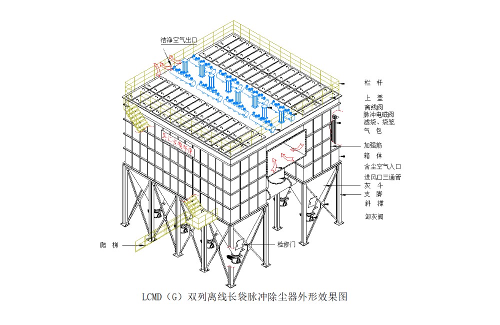 福建LCMD（G）系列長袋低（高）壓脈沖除塵器