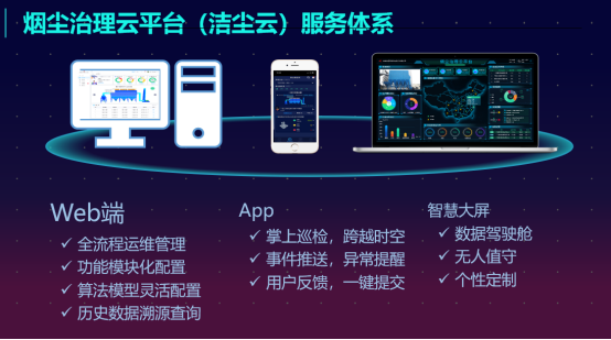 東方煙塵治理云平臺(潔塵云)服務體系