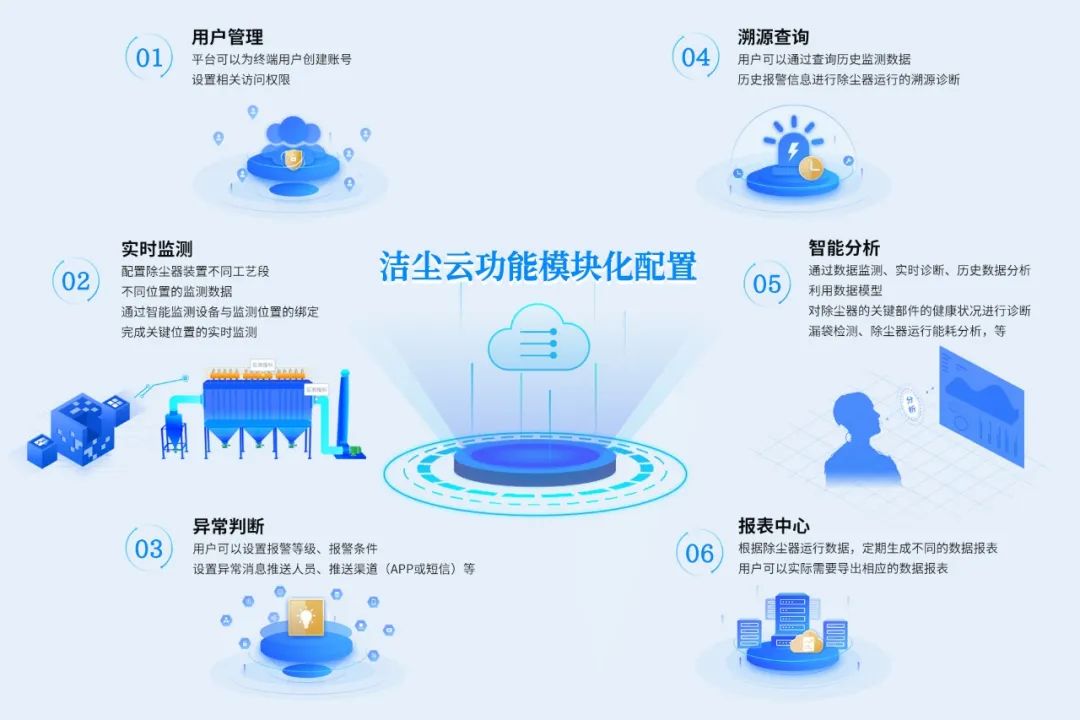 東方智慧除塵解決方案的案例及客戶反饋——水泥行業篇