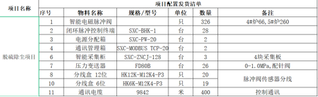 智慧除塵解決方案的案例及客戶反饋——鋼鐵行業篇插圖4 智慧除塵解決方案的案例及客戶反饋——鋼鐵行業篇插圖4